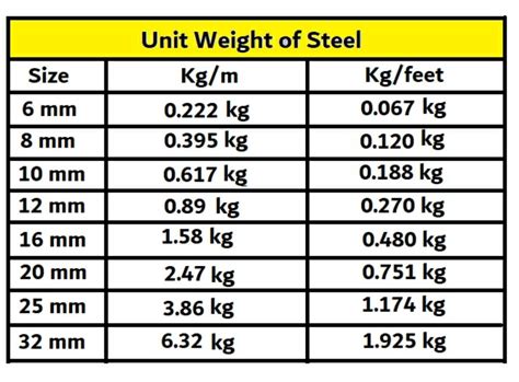 20mm steel box section weight|20mm diameter metal weight.